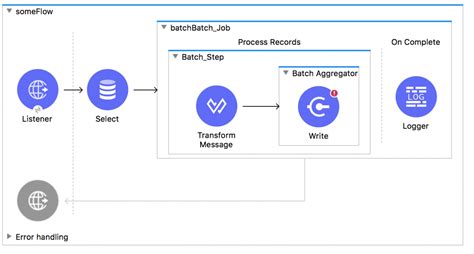 mule4d|Batch Processing Records in MuleSoft 4 .